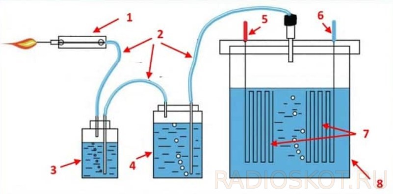 Делаем водородный генератор: принцип работы, устройство, применение