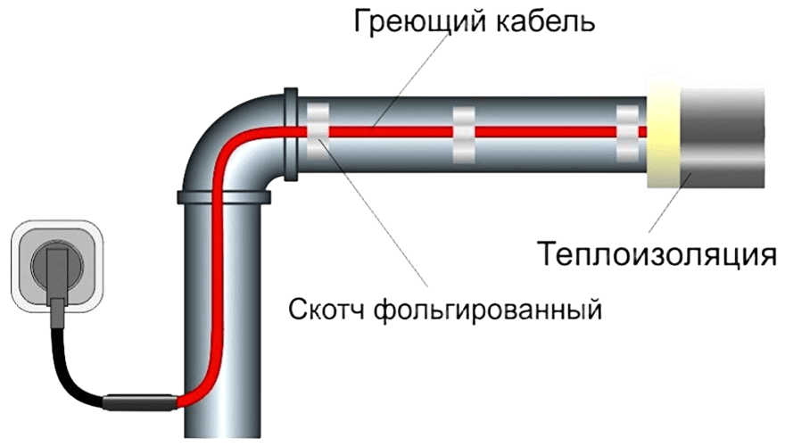 Heating Cable